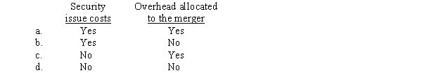 A business combination is accounted for properly as an acquisition.Which of the following expenses related to effecting the business combination should enter into the determination of net income of the combined corporation for the period in which the expenses are incurred?  