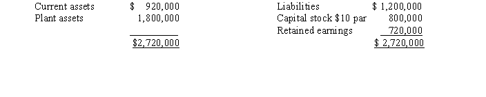 Balance sheet information for Hope Corporation at January 1, 2013, is summarized as follows:   Hope's assets and liabilities are fairly valued except for plant assets that are undervalued by $200,000.On January 2, 2013, Robin Corporation issues 80,000 shares of its $10 par value common stock for all of Hope's net assets and Hope is dissolved.Market quotations for the two stocks on this date are:   Robin pays the following fees and costs in connection with the combination:   Required: A.Calculate Robin's investment cost of Hope Corporation. B.Calculate any goodwill from the business combination.<div style=padding-top: 35px> 