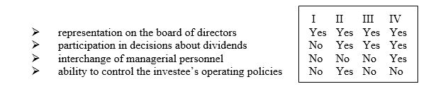 The following are regarded as factors indicating the existence of significant influence over another entity:   A)  I; B)  II; C)  III; D)  IV. 