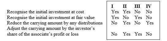 The equity method of accounting for an investment in an associate includes the following steps:   A)  I; B)  II; C)  III; D)  IV. 