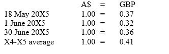 The following information relates to questions 20 to 22 Aussie Ltd has a controlling interest in Pommie Plc. On 1 June 20X5 Pommie sold inventory to Aussie for 10 000 pounds. The inventory was originally acquired by Pommie on 18 May 20X5 for 7000 pounds. The entire amount of inventory was held by Aussie at 30 June 20X5. The Australian tax rate is 30% and the British tax rate is 35%. Exchange rates are as follows:    -The credit to inventory in relation to the elimination of the intragroup sale (to the nearest whole dollar)  is: A)  A$7 317 B)  A$8 108 C)  A$8 333 D)  A$9 375 