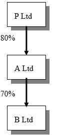 Consider the following group structure:    
