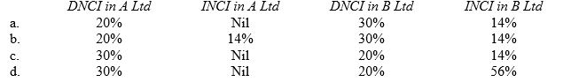 Consider the following group structure:    
