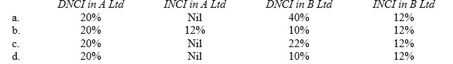 Use the information below to answer questions 4 and 5 Consider the following group structure.    -The direct non-controlling interest (DNCI) and indirect non-controlling interest (INCI) are:  