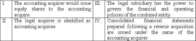 Which of the following statements applies to reverse acquisitions?   Tin accou acquirer is identified as accounting acquiree.ontrolling entity; Other assets (in the case where equity instruments A)  I and III; B)  I and IV; C)  II and III; D)  II and IV. 