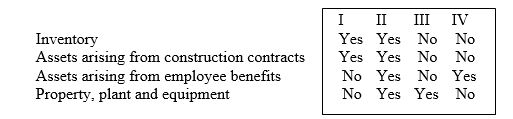Under IAS 36 Impairment of Assets, the following assets are subject to impairment testing:   A)  I B)  II C)  III D)  IV. 