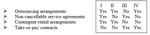 Interpretation 4 Determining Whether an Arrangement Contains a Lease provides that the following arrangements which are NOT in the legal form of a lease may in fact fall within the definition of a lease for accounting purposes:   A)  I B)  II C)  III D)  IV. 