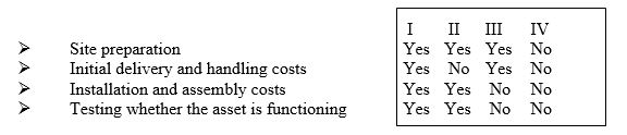 Costs that may be included in the cost of acquisition of Property, plant and equipment assets include:   A)  I B)  II C)  III D)  IV. 