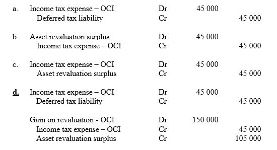Use the following information to answer questions 14 and 15 An extract of a company's draft statement of financial position at 30 June 2012 discloses the following:    On 30 June 2013 the company assessed the fair value of the plant to be $350 000. At 30 June 2014, the carrying amount of the Plant was $250 000. The tax rate is 30%. Depreciation rates are 10% p.a. (accounting) and 12.5% p.a. (tax) using the straight-line method. -The journal entries to adjust for the tax effect of the revaluation at 30 June 2013 is:  