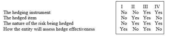 The formal documentation of a hedging relationship must include identification of:   A)  I; B)  II; C)  III; D)  IV. 