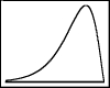 The following frequency distribution was constructed for the wait times in the emergency room.   The frequency distribution reveals that the wait times in the emergency room are _______. A) skewed to the left B) skewed to the right C) not skewed D) normally distributed E) symmetrical 