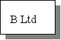 Consider the following economic entity structure:           The direct non-controlling interest (DNCI)and indirect non-controlling interest (INCI)are as follows.   