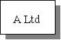 Consider the following economic entity structure.             60% The indirect NCI in B Ltd is the same group of shareholders as the: A) direct NCI in B Ltd. B) indirect NCI in A Ltd. C) direct NCI in A Ltd. D) shareholders in P Ltd. 