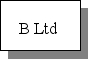 Consider the following economic entity structure.             60% The indirect NCI in B Ltd is the same group of shareholders as the: A) direct NCI in B Ltd. B) indirect NCI in A Ltd. C) direct NCI in A Ltd. D) shareholders in P Ltd. 