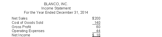 Blanco, Inc. has the following income statement (in millions) :   Using vertical analysis, what percentage is assigned to Cost of Goods Sold? A)  70% B)  30% C)  100% D)  None of these answer choices are correct.