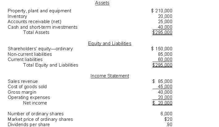 The following information pertains to Soho Company. Assume that all statement of financial position amounts represent both average and ending balance figures. Assume that all sales were on credit.   What is the accounts receivable turnover for Soho? A)  2.8 times B)  2 times C)  3.4 times D)  3 times