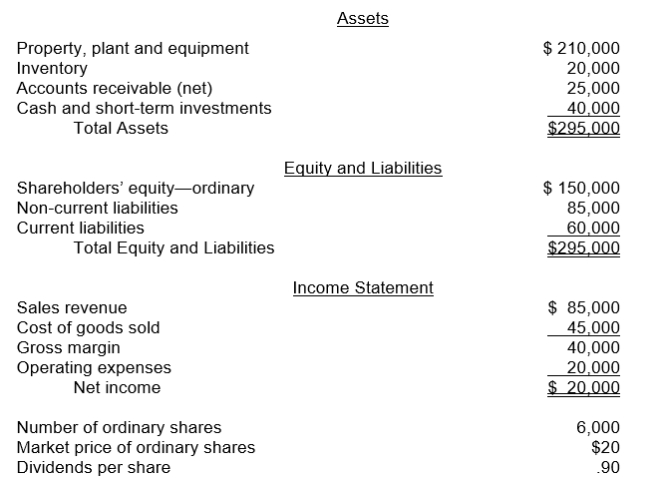 The following information pertains to Soho Company. Assume that all statement of financial position amounts represent both average and ending balance figures. Assume that all sales were on credit.   What is the inventory turnover for Soho? A)  2 times B)  2.3 times C)  1 time D)  .44 times