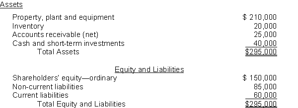 The following information pertains to Soho Company. Assume that all statement of financial position amounts represent both average and ending balance figures. Assume that all sales were on credit.     What is the return on assets for Soho? A)  6.8% B)  10.5% C)  11.7% D)  26.7%