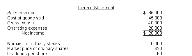 The following information pertains to Soho Company. Assume that all statement of financial position amounts represent both average and ending balance figures. Assume that all sales were on credit.     What is the return on assets for Soho? A)  6.8% B)  10.5% C)  11.7% D)  26.7%