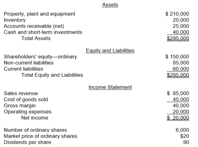 The following information pertains to Soho Company. Assume that all statement of financial position amounts represent both average and ending balance figures. Assume that all sales were on credit.   What is the price-earnings ratio for Soho? A)  6.0 times B)  2.5 times C)  8.0 times D)  4.0 times