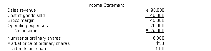 The following information pertains to Cheng Company. Assume that all statement of financial position amounts represent both average and ending balance figures. Assume that all sales were on credit. All amounts are in thousands except per share items.     What is the return on assets for Cheng? A)  6.8% B)  10.5% C)  8.1% D)  16.1%