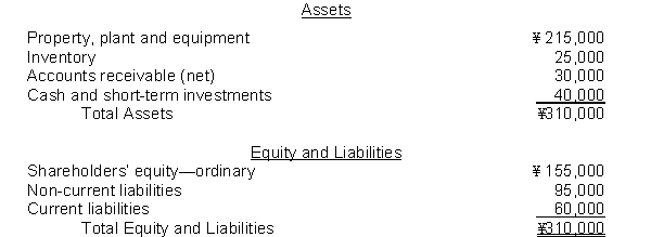 The following information pertains to Cheng Company. Assume that all statement of financial position amounts represent both average and ending balance figures. Assume that all sales were on credit. All amounts are in thousands except per share items.     What is the price-earnings ratio for Cheng? A)  6 times B)  4.2 times C)  8.0 times D)  4.8 times
