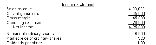 The following information pertains to Cheng Company. Assume that all statement of financial position amounts represent both average and ending balance figures. Assume that all sales were on credit. All amounts are in thousands except per share items.     What is the price-earnings ratio for Cheng? A)  6 times B)  4.2 times C)  8.0 times D)  4.8 times
