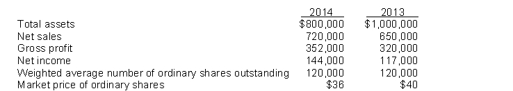 The following amounts were taken from the financial statements of Palmer Company:   The return on assets for 2014 is A)  18%. B)  16%. C)  36%. D)  32%.
