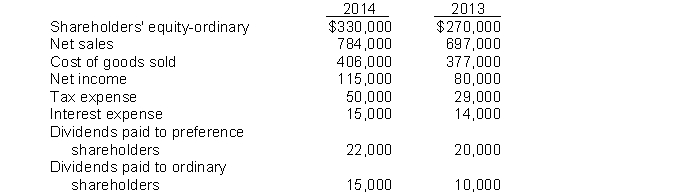 The following financial statement information is available for Howard Corporation:   The return on ordinary shareholders' equity for 2014 is A)  26.0%. B)  38.3%. C)  33.3%. D)  31.0%.