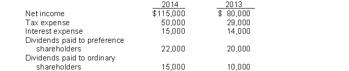 The following financial statement information is available for Barrett Corporation:   The times interest earned for 2014 is A)  8.8 times. B)  7.7 times. C)  12.0 times. D)  11.0 times.
