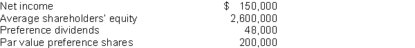 Gomez Company reports the following amounts for 2014:   The 2014 rate of return on ordinary shareholders' equity is A)  5.1%. B)  5.7%. C)  7.5%. D)  8.3%.