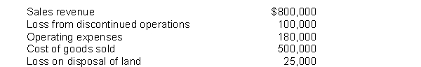 Prepare a partial income statement, beginning with income before income taxes using the following information for Simpson Corporation for the fiscal year ended December 31, 2014:   Simpson Corporation is subject to a 30% income tax rate.