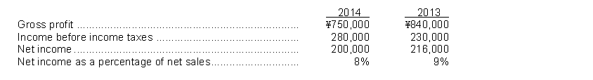 The following information (in 000) was taken from the financial statements of Lei Company:   Instructions (a) Compute the net sales for each year. (b) Compute the cost of goods sold in dollars and as a percentage of net sales for each year. (c) Compute operating expenses in dollars and as a percentage of net sales for each year. (Income taxes are not operating expenses).