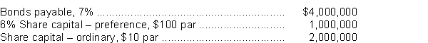 The statement of financial position for Farley Corporation at the end of the current year indicates the following:   Income before income taxes was $1,120,000 and income taxes expense for the current year amounted to $336,000. Cash dividends paid on ordinary shares were $300,000, and the ordinary shares were selling for $45 per share at the end of the year. There were no ownership changes during the year. Instructions Determine each of the following: (a) times interest earned. (b) earnings per share. (c) price-earnings ratio.