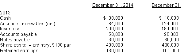 Santo Corporation experienced a fire on December 31, 2014, in which its financial records were partially destroyed. It has been able to salvage some of the records and has ascertained the following balances.   Additional information: 1. The inventory turnover is 5 times 2. The return on ordinary shareholders' equity is 18%. The company had no share premium. 3. The accounts receivable turnover is 9.4 times. 4. The return on assets is 16%. 5. Total assets at December 31, 2013, were $585,000. Instructions Compute the following for Santo Corporation. (a) Cost of goods sold for 2014. (b) Net sales (credit) for 2014. (c) Net income for 2014. (d) Total assets at December 31, 2014.