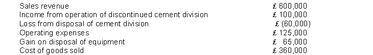 Windsor Corporation had the information listed below available in preparing an income statement for the year ended December 31, 2014. All amounts are before income taxes. Assume a 30% income tax rate for all items.   Instructions Prepare an income statement in good form which takes into account intraperiod income tax allocation. Ignore EPS computations.