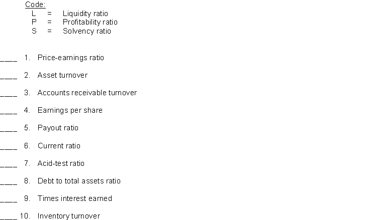 For each of the ratios listed below, indicate by the appropriate code letter, whether it is a liquidity ratio, a profitability ratio, or a solvency ratio.  