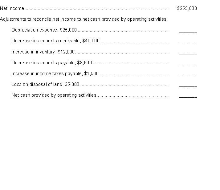 Dutton Company prepared the tabulation below at December 31, 2014.   Instructions Show how each item should be reported in the statement of cash flows. Use parentheses for deductions.