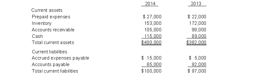The current sections of Robertson Inc.'s statement of financial position at December 31, 2013 and 2014, are presented here. Robertson's net income for 2014 was $203,000. Depreciation expense was $29,000.   Instructions Prepare the net cash provided by operating activities section of the company's statement of cash flows for the year ended December 31, 2014, using the indirect method.