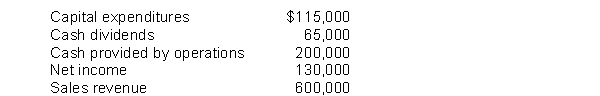 The following information is available for Yates Corporation:   Instructions Compute Yates Corporation's free cash flow.