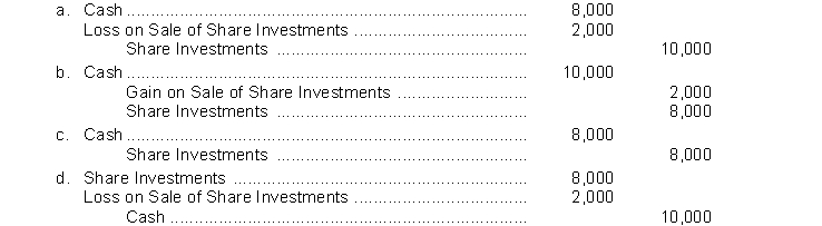 Greene Corporation sells 200 ordinary shares being held as an investment. The shares were acquired six months ago at a cost of $50 a share. Greene sold the shares for $40 a share. The entry to record the sale is