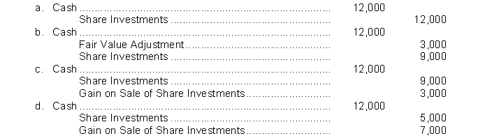 Foley Corporation's trading securities portfolio at the end of the year is as follows:   Foley subsequently sells Share B for ₤12,000. What entry is made to record the sale?  
