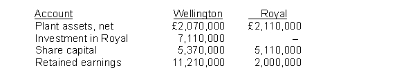 Wellington Company purchased 100% of the ordinary shares of Royal Company on December 31, 2014. The cost of the investment was equal to the book value of the subsidiary's net assets. Selected account balances from the separate statements of financial position of Wellington and Royal on December 31, 2014 are as follows   The amount of plant assets, net reported on the consolidation statement of financial position at December 31, 2014 is A)  £2,070,000. B)  £2,110,000. C)  £4,180,000. D)  cannot be determined from the information given.