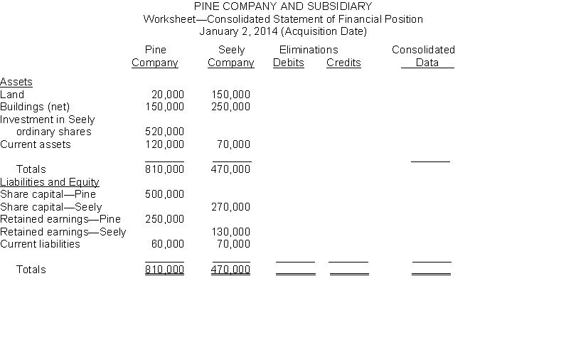 *On January 2, 2014, Pine Company purchased 100% of the outstanding common shares of Seely Company for $520,000. Any excess of cost over the book value of the net assets of Seely company should first be allocated to land $55,000, and Buildings $40,000 and any remainder to Goodwill. Instructions (a) Complete the following worksheet below for preparing a consolidated statement of financial position on the date of acquisition. You may add accounts to the worksheet that may be necessary. (b) Prepare a consolidated statement of financial position Afor Pine Company and Subsidiary on January 2, 2014.  