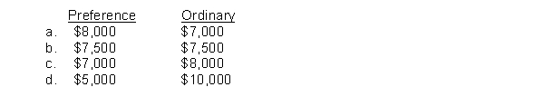 Lopez, Inc. has 2,500 shares of 4%, $50 par value, cumulative preference shares and 50,000 ordinary shares with a $1 par value outstanding at December 31, 2013, and December 31, 2014. The board of directors declared and paid a $3,000 dividend in 2013. In 2014, $15,000 of dividends are declared and paid. What are the dividends received by the preference and ordinary shareholders in 2014?  