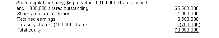 At December 31, the shareholders' equity included   The book value per ordinary share is A)  $9.00 B)  $9.90 C)  $10.60 D)  $9.64