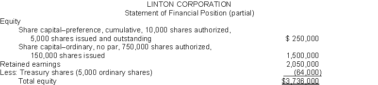 The equity section of Linton Corporation at December 31 is as follows.   Instructions From a review of the equity section, answer the following questions. (a) How many ordinary shares are outstanding? (b) Assuming there is a stated value, what is the stated value of the ordinary shares? (c) What is the par value of the preference shares? (d) If the annual dividend on preference shares is $10,000, what is the dividend rate on preference shares? (e) If dividends of $36,000 were in arrears on preference shares, what would be the balance in Retained Earnings?