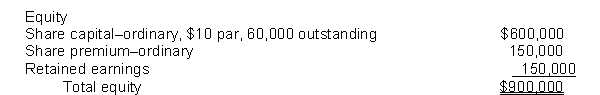 Kenner Corporation's equity section at December 31, 2013 appears below:   On June 30, 2014, the board of directors of Kenner Corporation declared a 15% share dividend, payable on July 31, 2014, to shareholders of record on July 15, 2014. The fair value of Kenner Corporation's shares on June 30, 2014, were $15. On December 1, 2014, the board of directors declared a 2 for 1 share split effective December 15, 2014. Kenner Corporation's shares were selling for $20 on December 1, 2014, before the share split was declared. The par value of the shares was adjusted. Net income for 2014 was $190,000 and there were no cash dividends declared. Instructions (a) Prepare the journal entries on the appropriate dates to record the share dividend and the share split. (b) Fill in the amount that would appear in the equity section for Kenner Corporation at December 31, 2014, for the following items:  