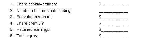 Kenner Corporation's equity section at December 31, 2013 appears below:   On June 30, 2014, the board of directors of Kenner Corporation declared a 15% share dividend, payable on July 31, 2014, to shareholders of record on July 15, 2014. The fair value of Kenner Corporation's shares on June 30, 2014, were $15. On December 1, 2014, the board of directors declared a 2 for 1 share split effective December 15, 2014. Kenner Corporation's shares were selling for $20 on December 1, 2014, before the share split was declared. The par value of the shares was adjusted. Net income for 2014 was $190,000 and there were no cash dividends declared. Instructions (a) Prepare the journal entries on the appropriate dates to record the share dividend and the share split. (b) Fill in the amount that would appear in the equity section for Kenner Corporation at December 31, 2014, for the following items:  