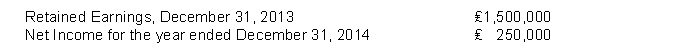 The following information is available for Piper Corporation:   The company accountant, in preparing financial statements for the year ending December 31, 2014, has discovered the following information: The company's previous bookkeeper, who has been fired, had recorded depreciation expense on a machine in 2012 and 2013 using the double-declining-balance method of depreciation. The bookkeeper neglected to use the straight-line method of depreciation which is the company's policy. The cumulative effects of the error on prior years was ₤15,000, ignoring income taxes. Depreciation was computed by the straight-line method in 2014. Instructions (a) Prepare the entry for the prior period adjustment. (b) Prepare the retained earnings statement for 2014.